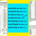 बढी भाडा लिने व्यवसायीलाई जरिवाना, बढी भाडा यात्रुलाई फिर्ता दिलाइयो